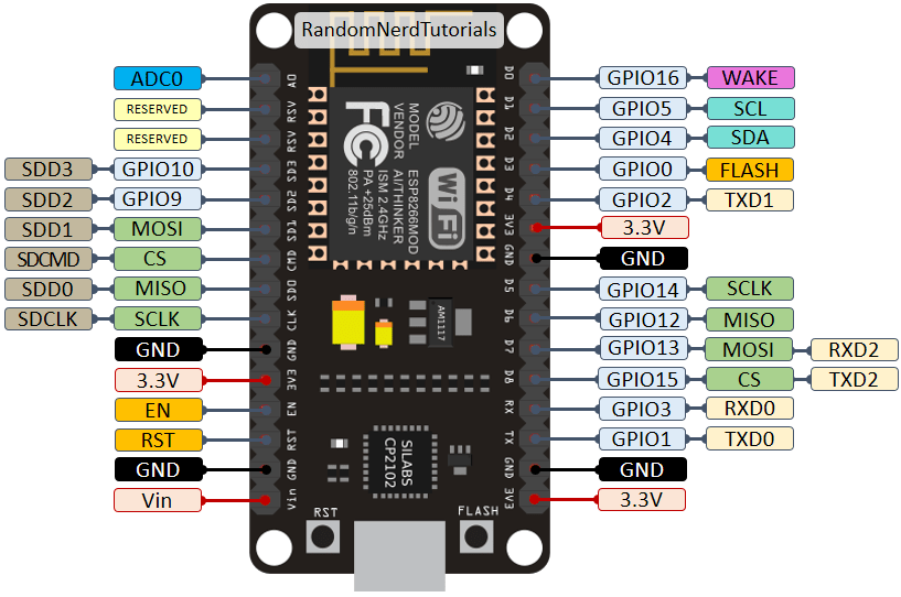 ESP8266 pinout